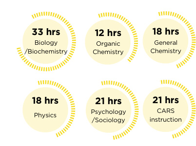 MCAT Ultimate Hours Asset