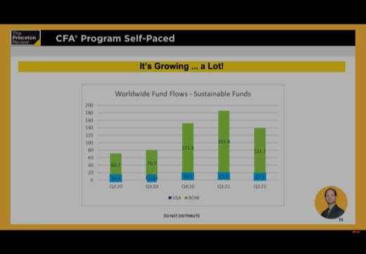 ESG Investing: What Is It, and Why Is It Important for the CFA Exam? screenshot