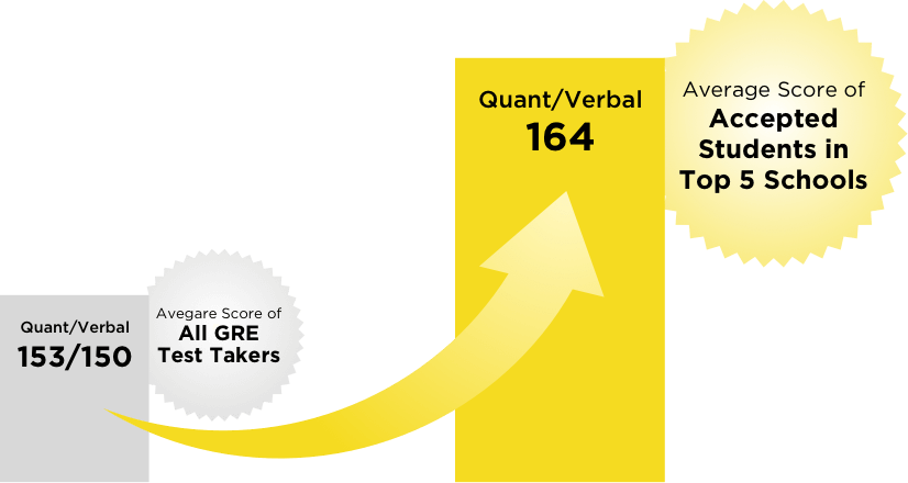 GRE Chart