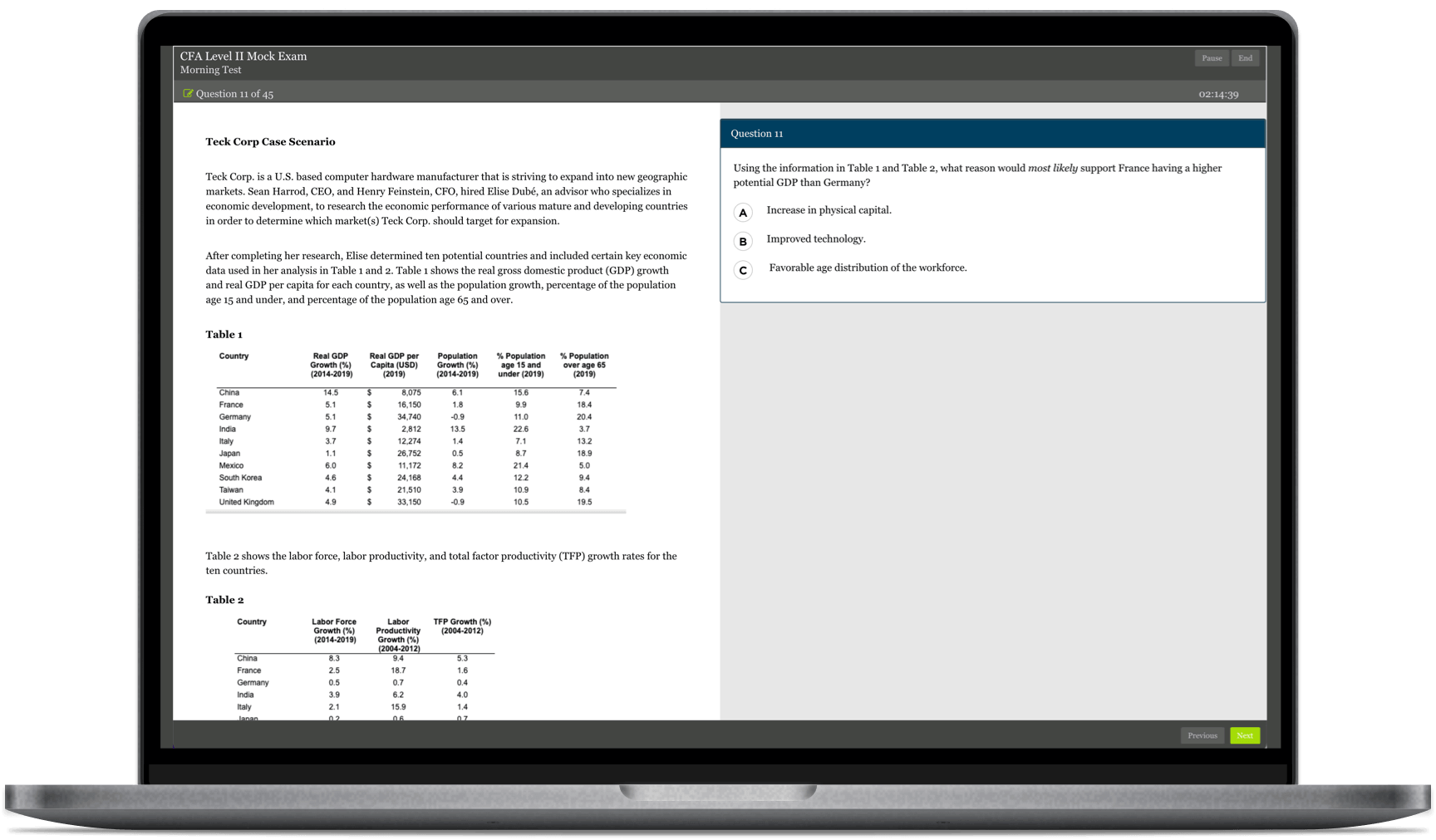 CFA Exam opened on Laptop Screen