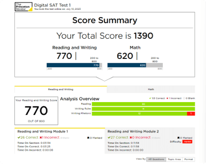 SAT Score Reports